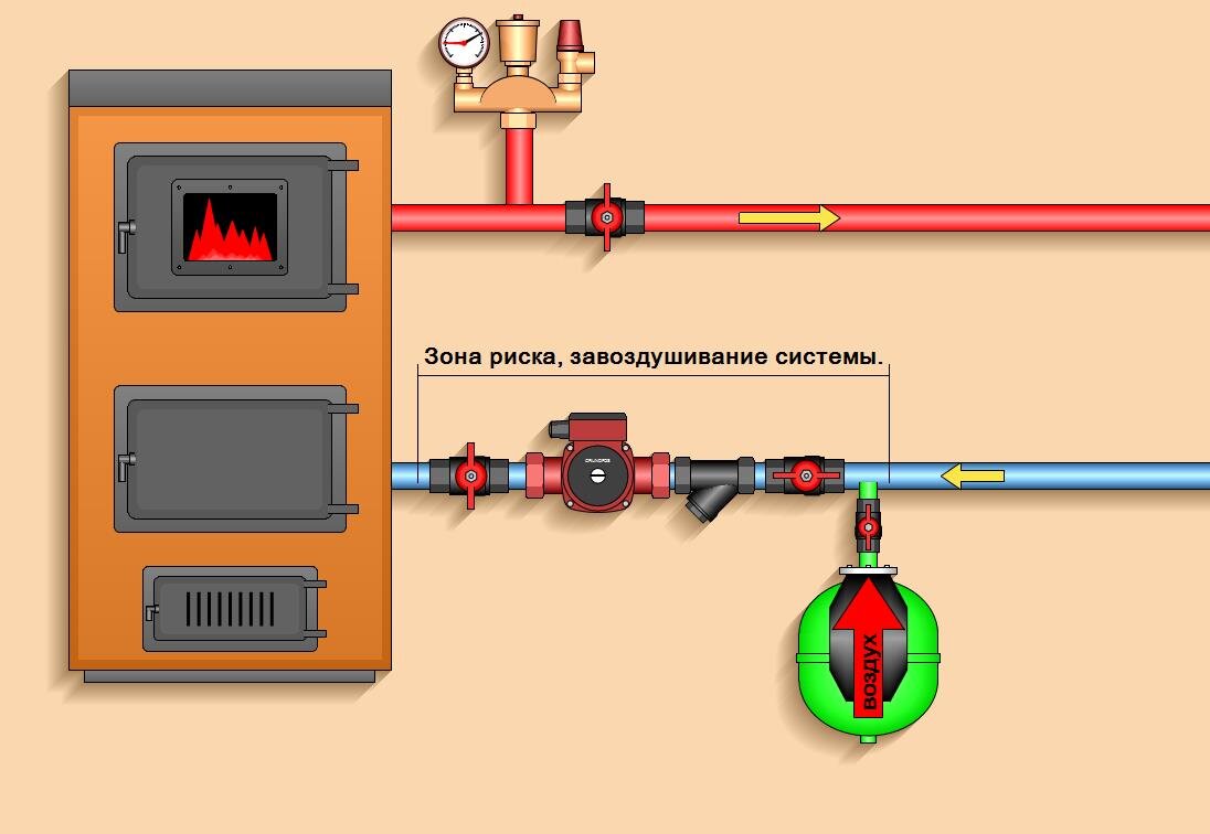 Отопление вертикальное или горизонтальное. Расположение экспанзомата над котлом. Экспанзомат для твердотопливном системы на подаче или нет.