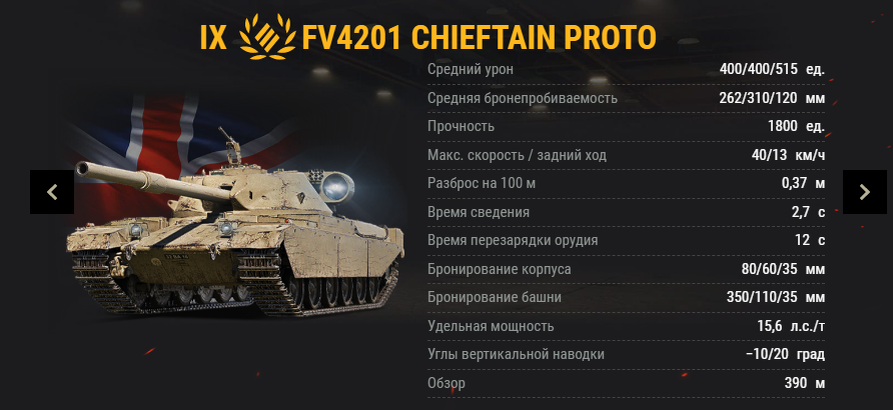 Характеристики FV4201 Chieftain Proto