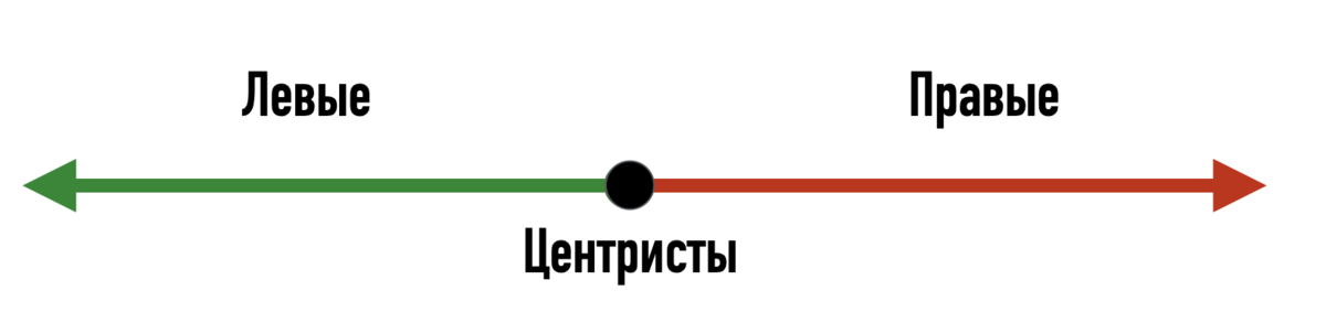 Кто вообще такие "правые" и почему их прихода к власти в Италии так боится Урсула фон дер Ляйен