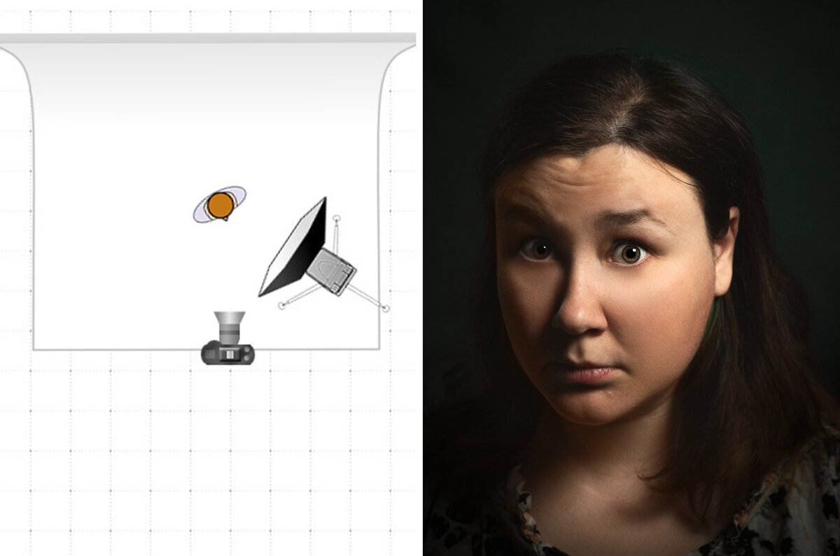    Рембрандтовский свет получился, если на половине лица человека, которая освещена хуже, отчётливо виден треугольник из теней. Если поймали блик на тёмном глазу — вообще отлично / Фото: Алиса Смирнова, Фотосклад.Эксперт