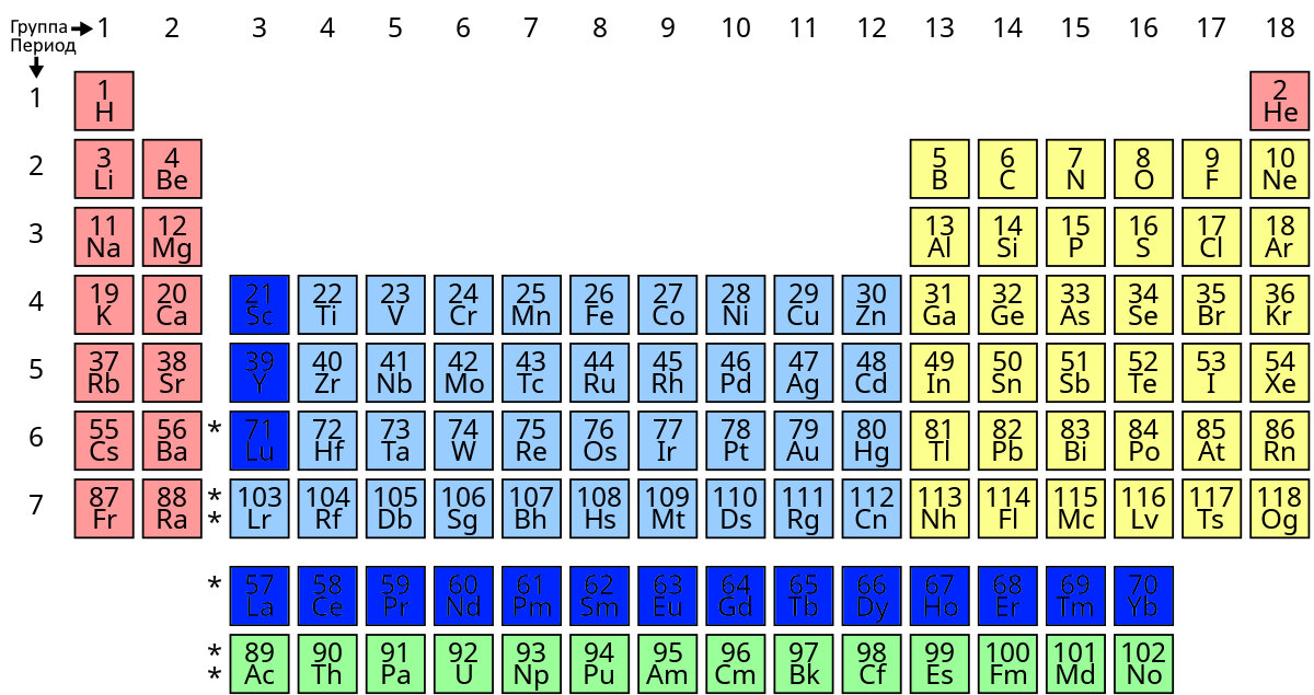 Таблица Менделеева с отмеченными синим цветом редкоземельными элементами.