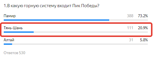 Пик Победы расположен в Киргизии и является высшей точкой горной системы Тянь-Шань.