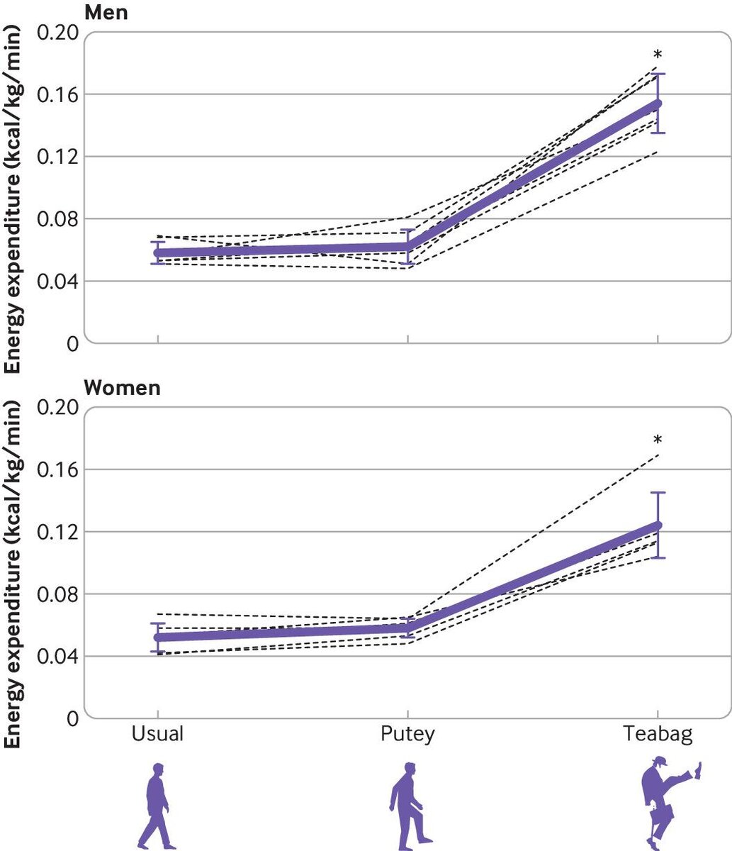   Gaesser et al. / The BMJ, 2022