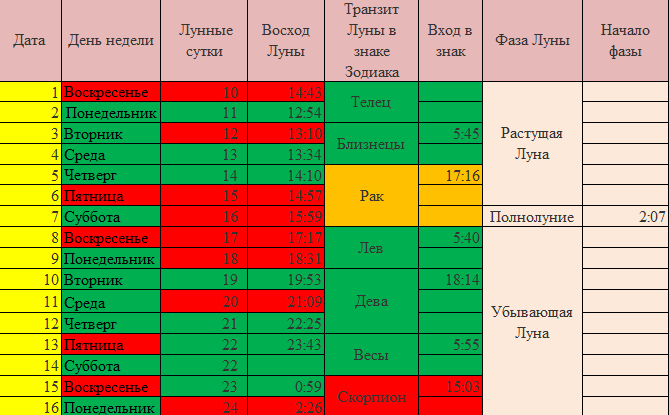 Стрижка 14 декабря 2022 по лунному календарю 59 фото