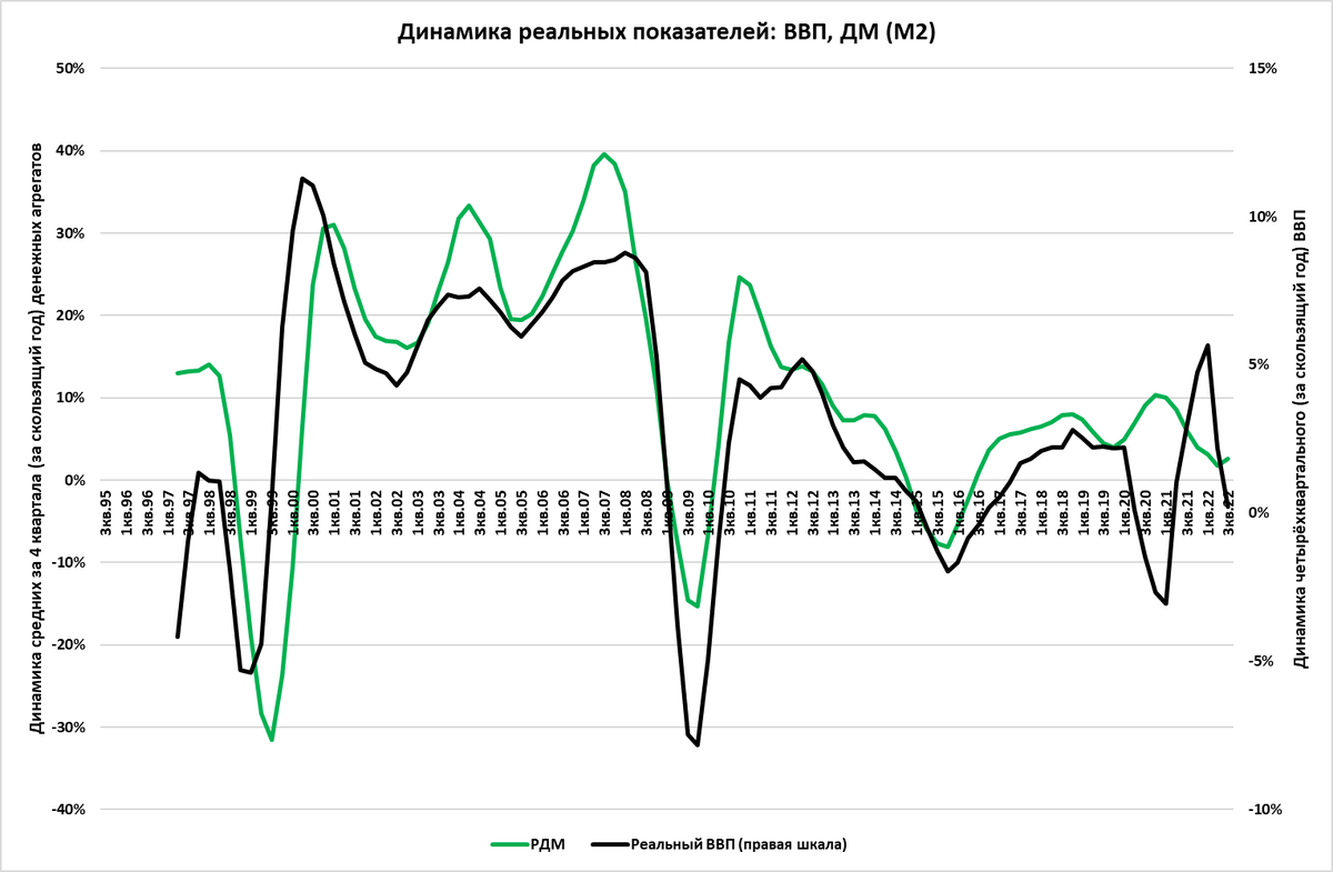 Курс цб на 20.03 2024. Рублевая денежная масса. Падающий график. Доллары в рубли.