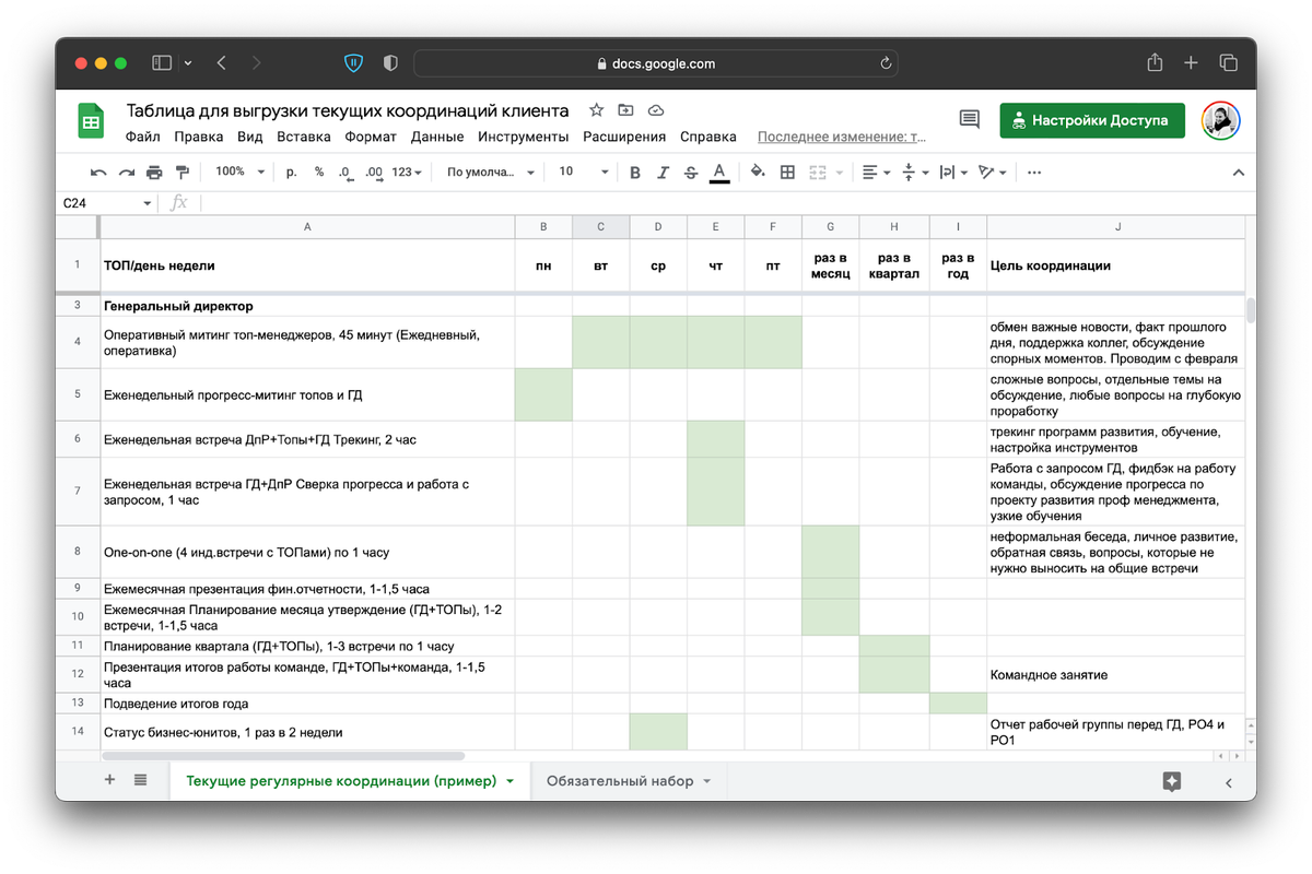 В таблицу мы выгрузили все координации топ-менеджеров, чтобы проанализировать, от каких встреч можно отказаться, а какие, наоборот, нужно добавить