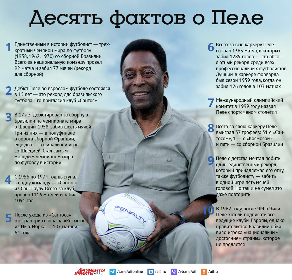 Фернандо Карузо в фильме Пеле