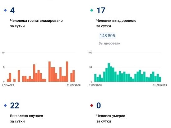     ФОТО: СТОКОРОНАВИРУС.РФ