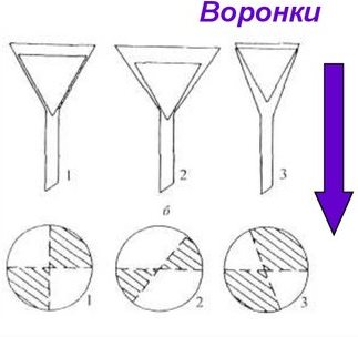Разные способы складывания фильтров