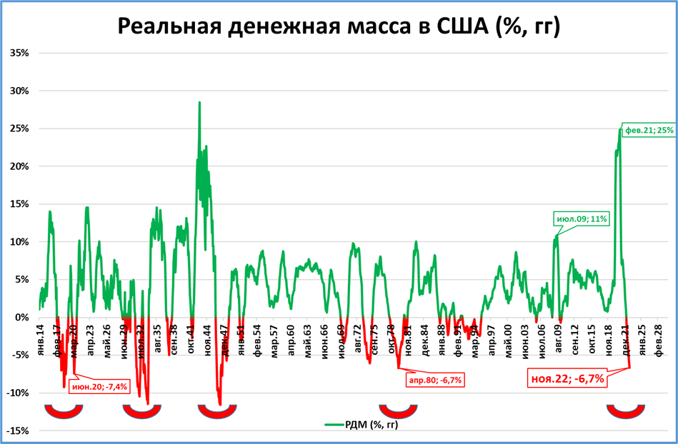 Макрообзор № 52
