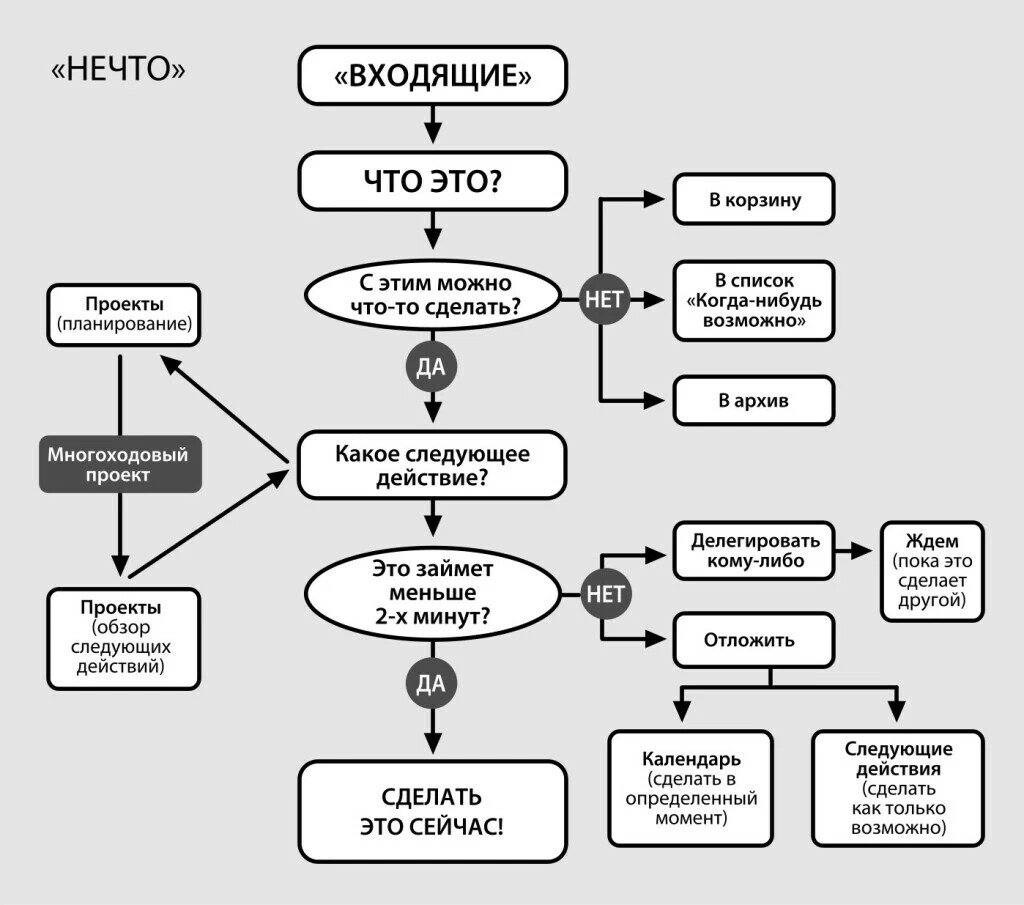 аргументы планировщика
