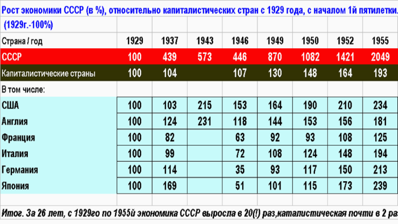 Таблица реформ 60 70 годов