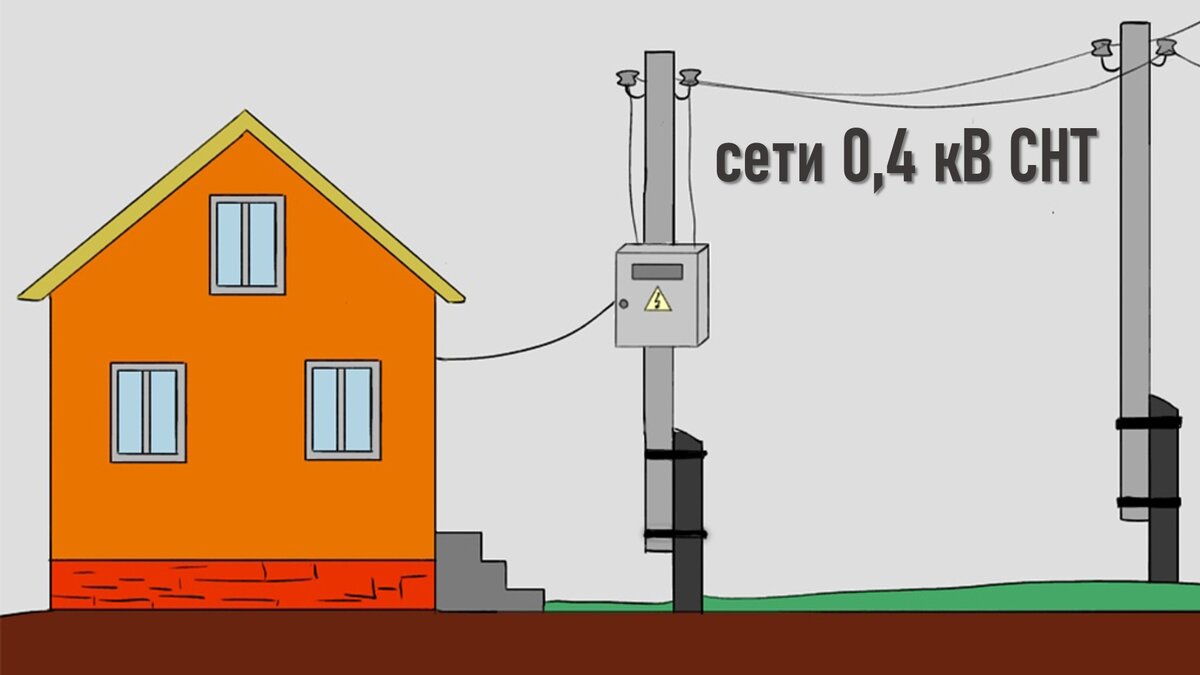 ДОЛЖЕН ЛИ ПРЕДСЕДАТЕЛЬ СНТ ОФОРМЛЯТЬ АКТ ПРИСОЕДИНЕНИЯ | ЭНЕРГОЭКСПЕРТ ...