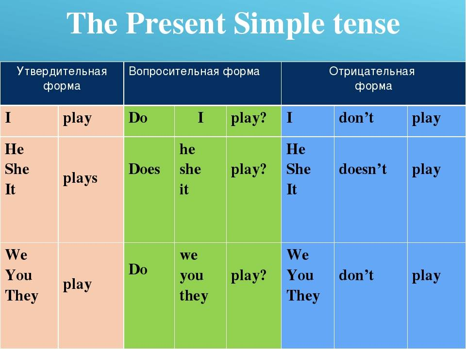 Правило образования present simple