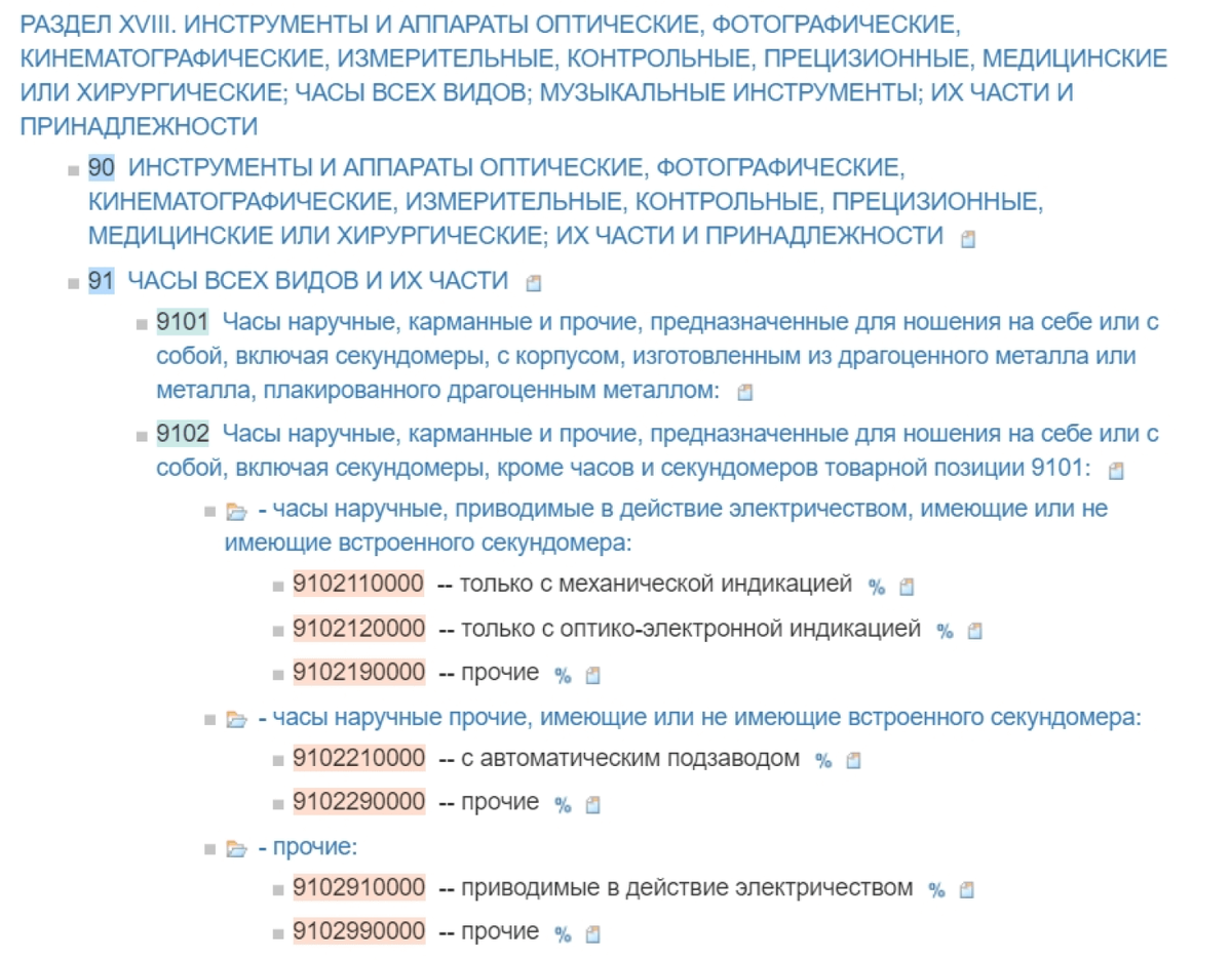 Планшет код тн вэд. Коды тн ВЭД классификатор. Ноутбуки код тн ВЭД. Обвес для автомобиля код тн ВЭД.