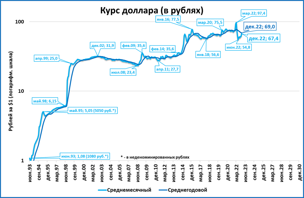 Обзор &quot;быстрых&quot; индикаторов за декабрь