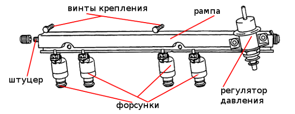 Проверка и промывка форсунок инжектора