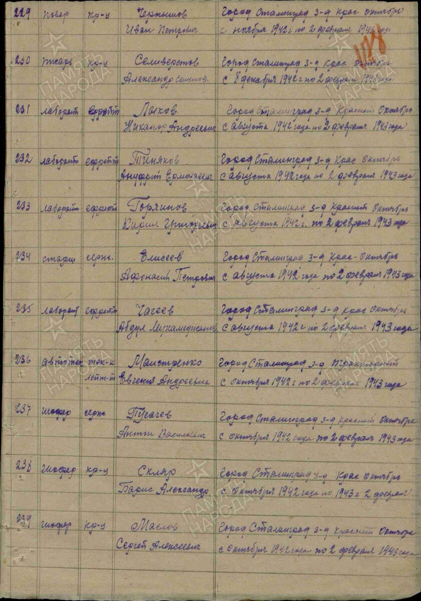 1943 год. Список награждённых медалью "За оборону Сталинграда". Пугачёв Антон Васильевич.