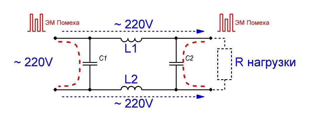 Блокировка помехи на EMI фильтре.