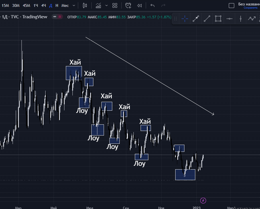 нисходящая структура 