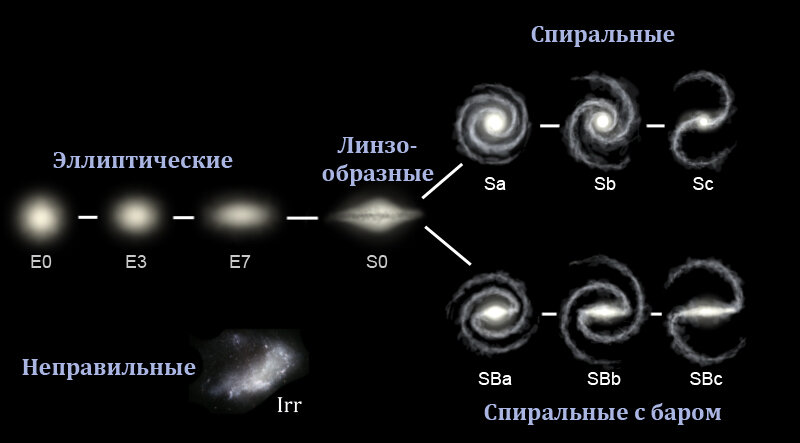 Эскиз эллиптической галактики