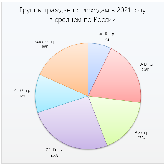 Где на Руси зарплату дают