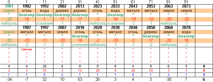 -20