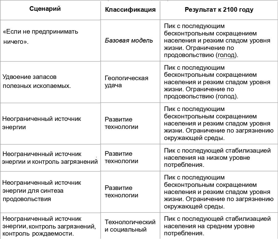 План международного плана