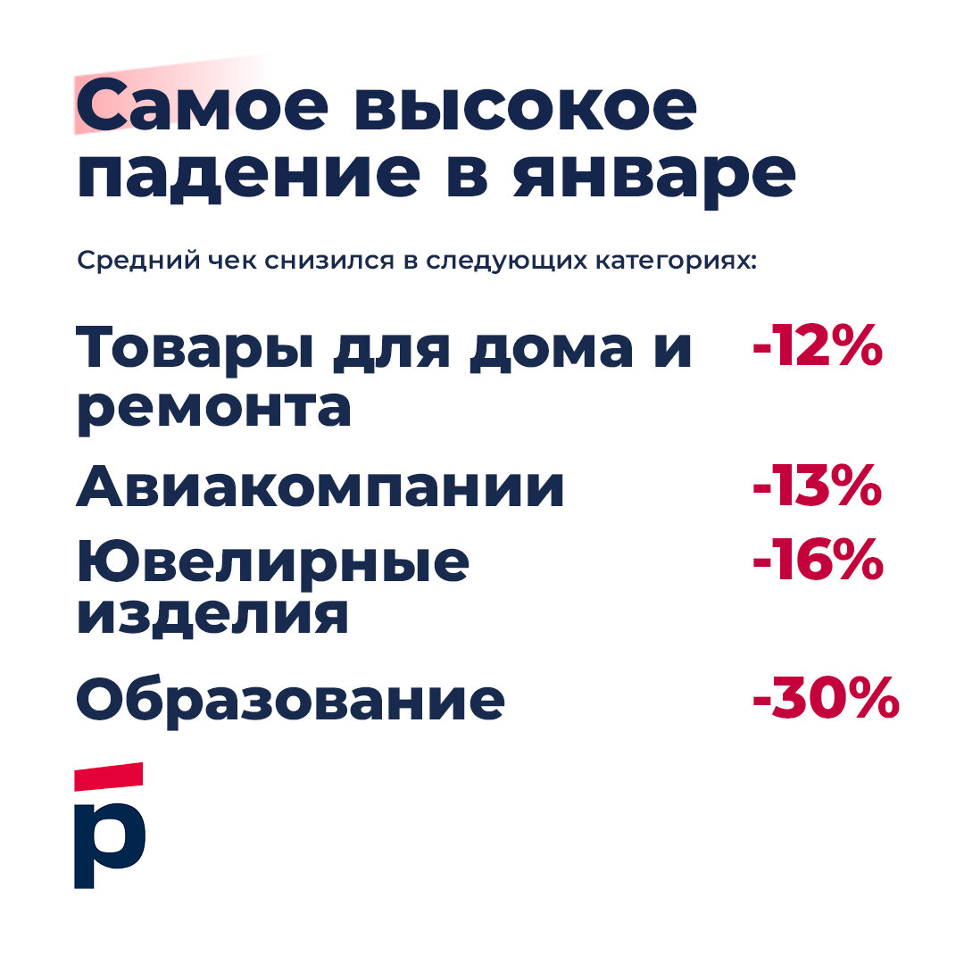 Товары для дома вместо одежды. На что тратили деньги россияне в период  новогодних праздников? | Росбанк | Дзен