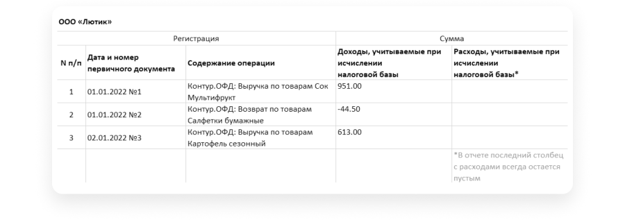 Вот фрагмент примерного отчета.