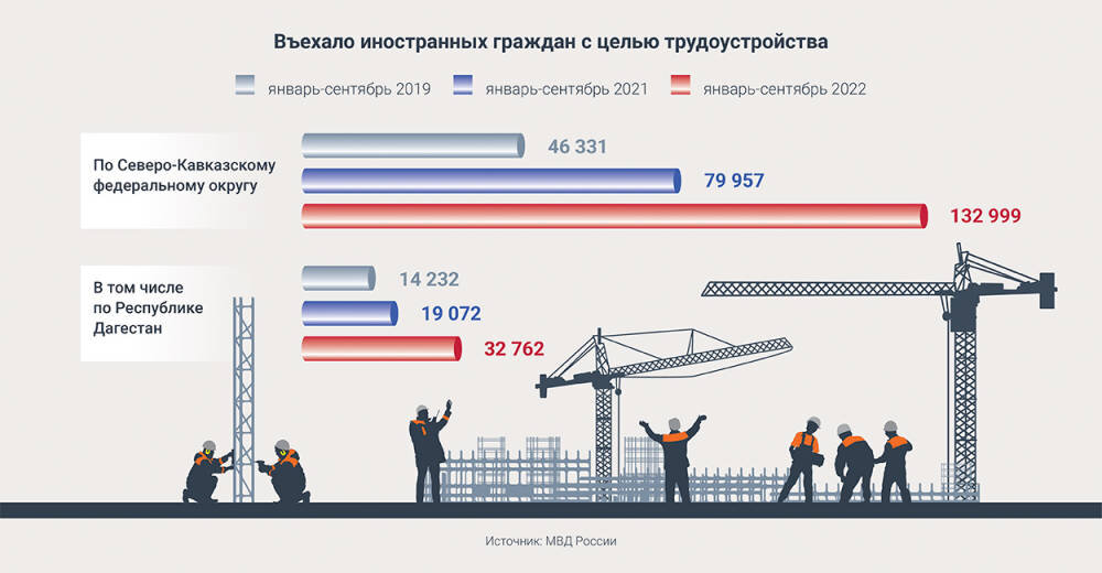  Кликните на картинке, чтобы рассмотреть инфографику в деталях