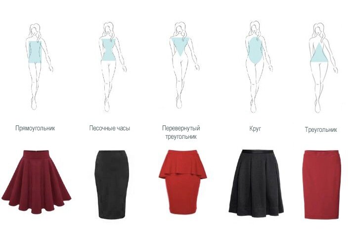 Выбрать юбку по типу фигуры. Юбка для фигуры прямоугольник. Фигура треугольник какая юбка подойдет. Юбки для фигуры перевернутый треугольник. Юбки для типа фигуры треугольник.