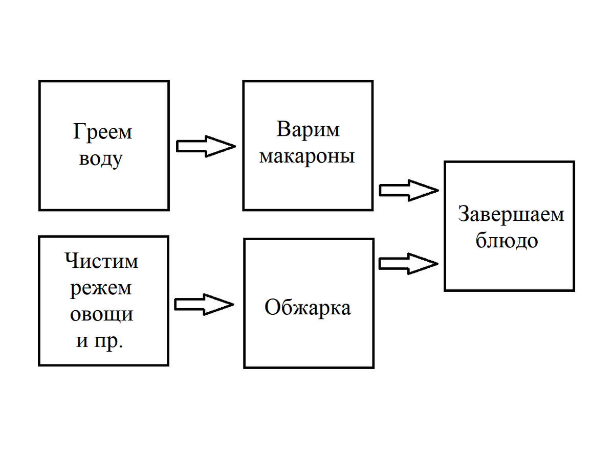 Как умею, так рисую ;-) Поставьте лайк за схему 👍