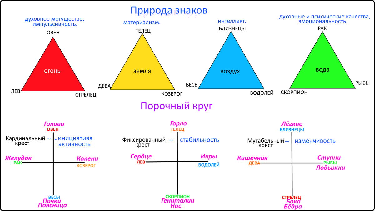 Симпатия и антипатия | УЧЕНЬЕ СВЕТ | Дзен