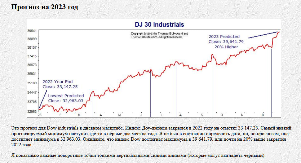 Ожидается время