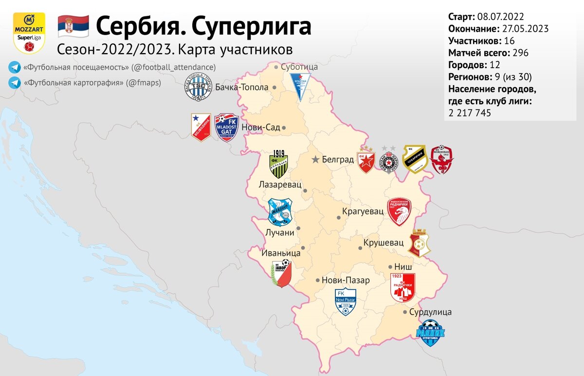 сербия суперлига