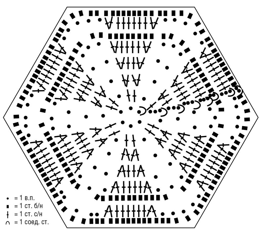 Вязание крючком шестиугольник. Схема вязания шестиугольника крючком. Шестиугольные мотивы крючком со схемами. Схема вязания шестиугольника крючком схемы. Мотив шестиугольник крючком схемы.