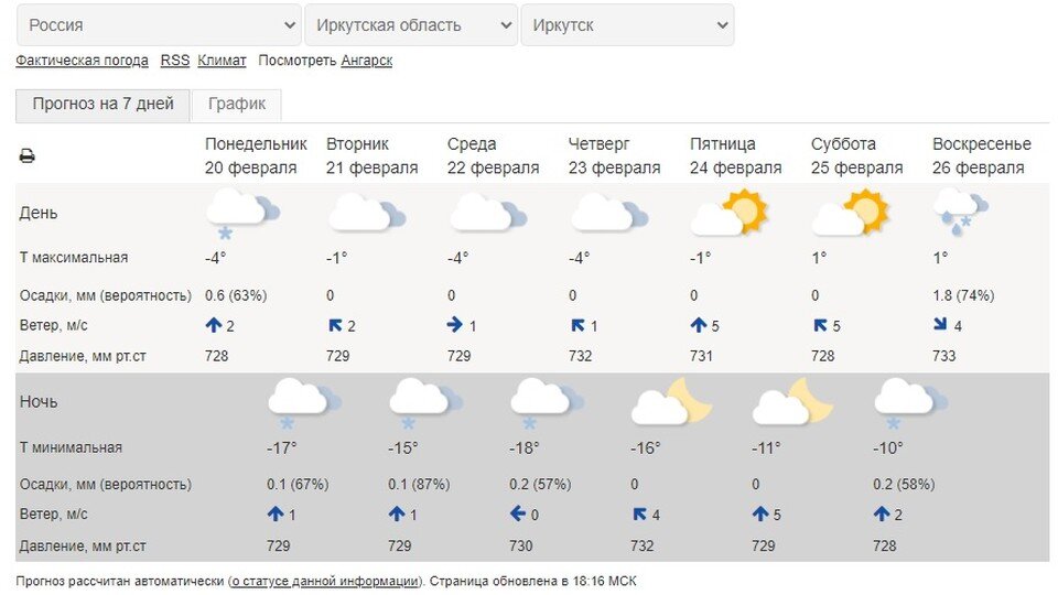     Погода в Иркутске на неделю с 20 по 26 февраля 2023. Данные Гидрометцентра России
