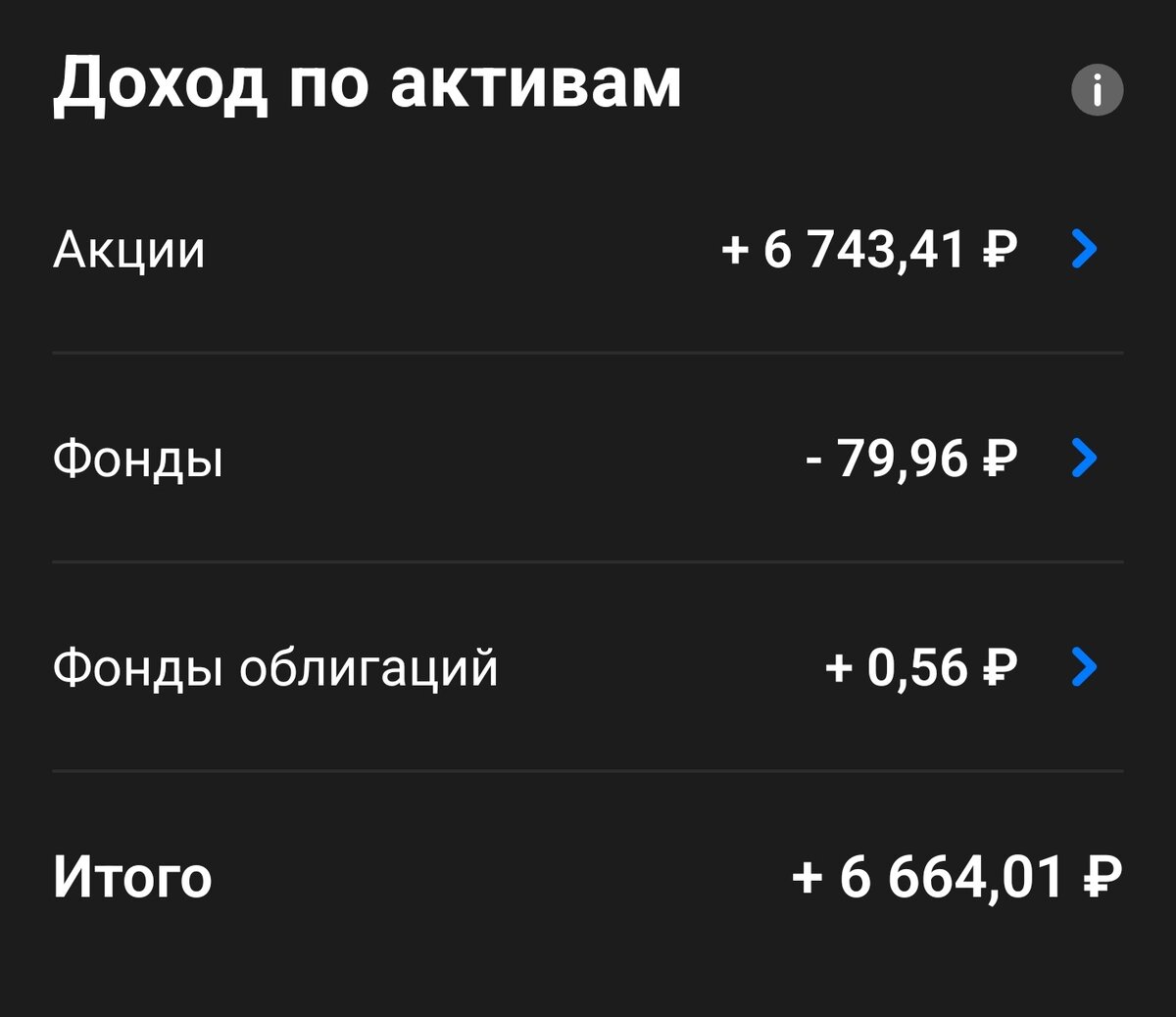 финансовый результат