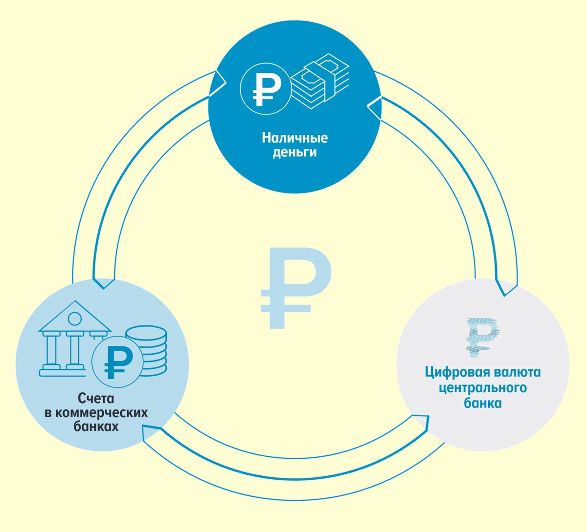 Новая форма рубля