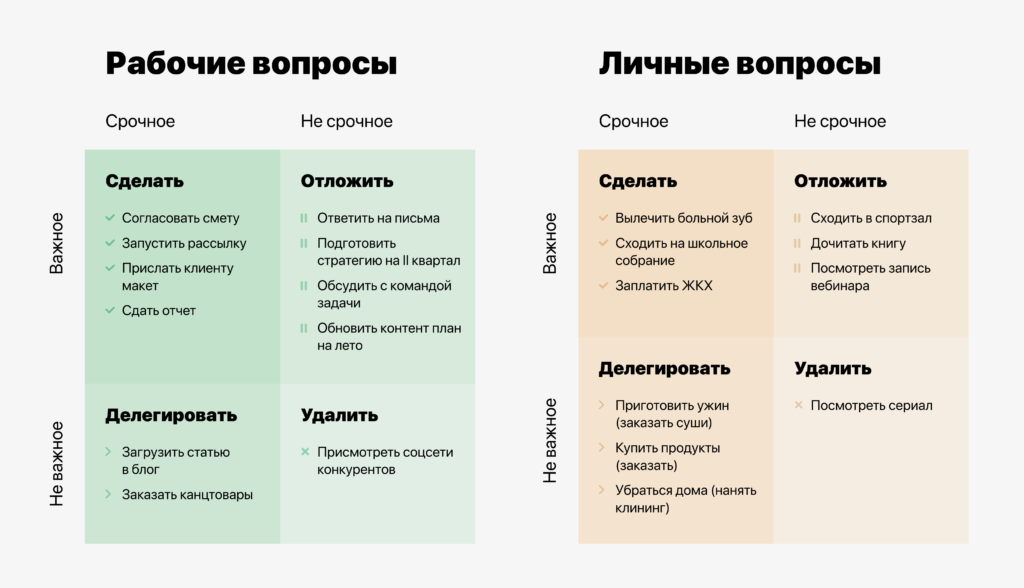 Срочные годы. Распределение дел по матрице Эйзенхауэра. Таблица приоритетов Эйзенхауэра. Матрица Эйзенхауэра пример распределения дел. Планирование задач Эйзенхауэра пример.