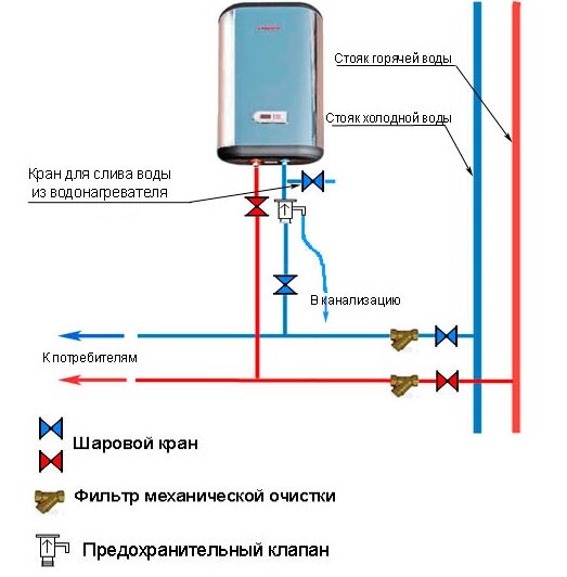 Установка проточного водонагревателя | Схема подключения к водопроводу - своими руками