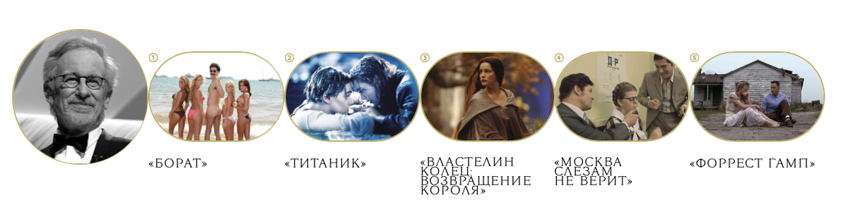 Что можно делать 8 октября 2024