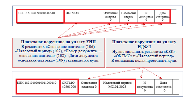 Подоходный налог в беларуси 2023 году. Уплата НДФЛ В 2023. Какого числа платить НДФЛ В 2023 году. Сроки платежей НДФЛ В 2023 году отчетные периоды. Карточки по НДФЛ В 2023 году.