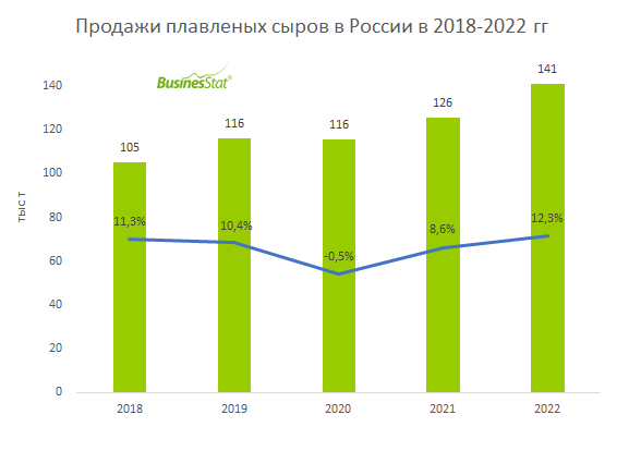 Businesstat анализ рынка