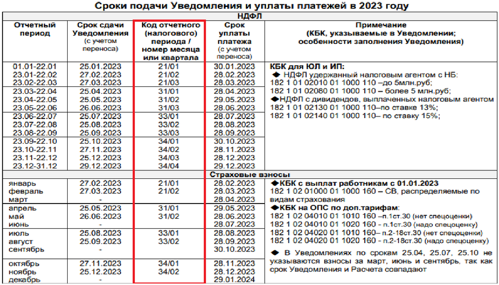 Сроки платежей енп в 2024 году