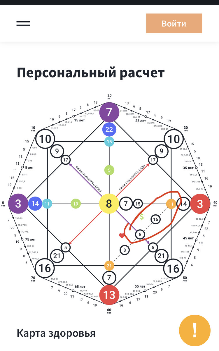 Моя матрица, красным арканы в зоне финансов