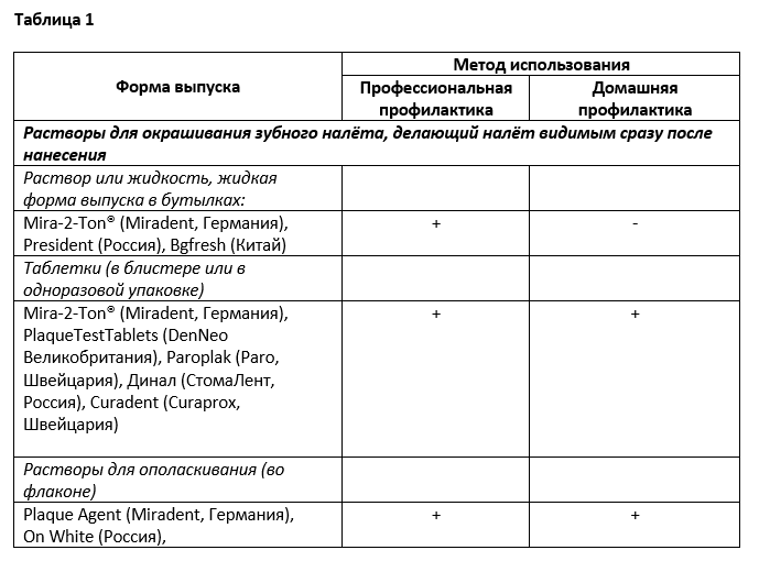 В таблице представлен обзор возможных форм выпуска индикаторов и связанных с ними инструментов.