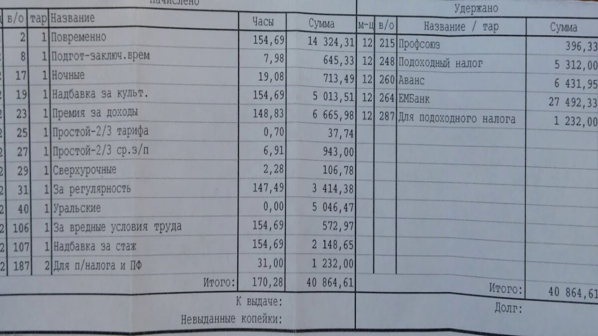 Когда повысят зарплату водителям школьных автобусов