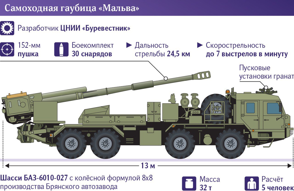 Зрк птицелов чертежи